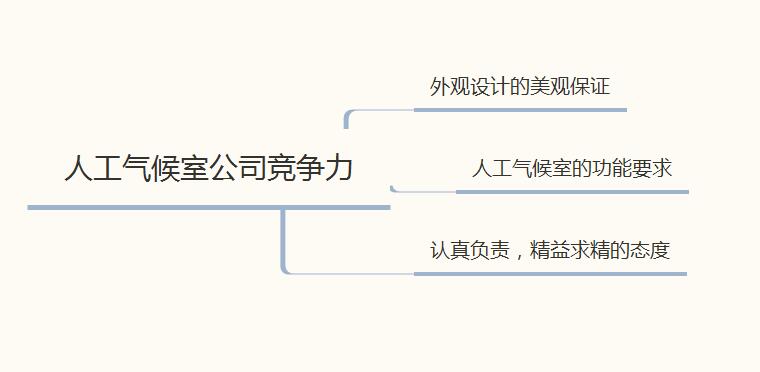 人工气候室公司竞争力