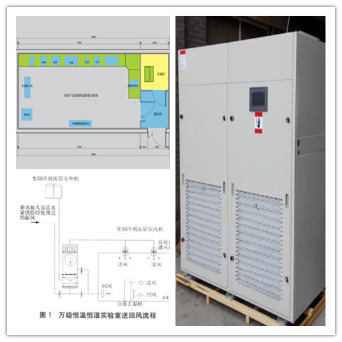 恒温恒湿实验室设计